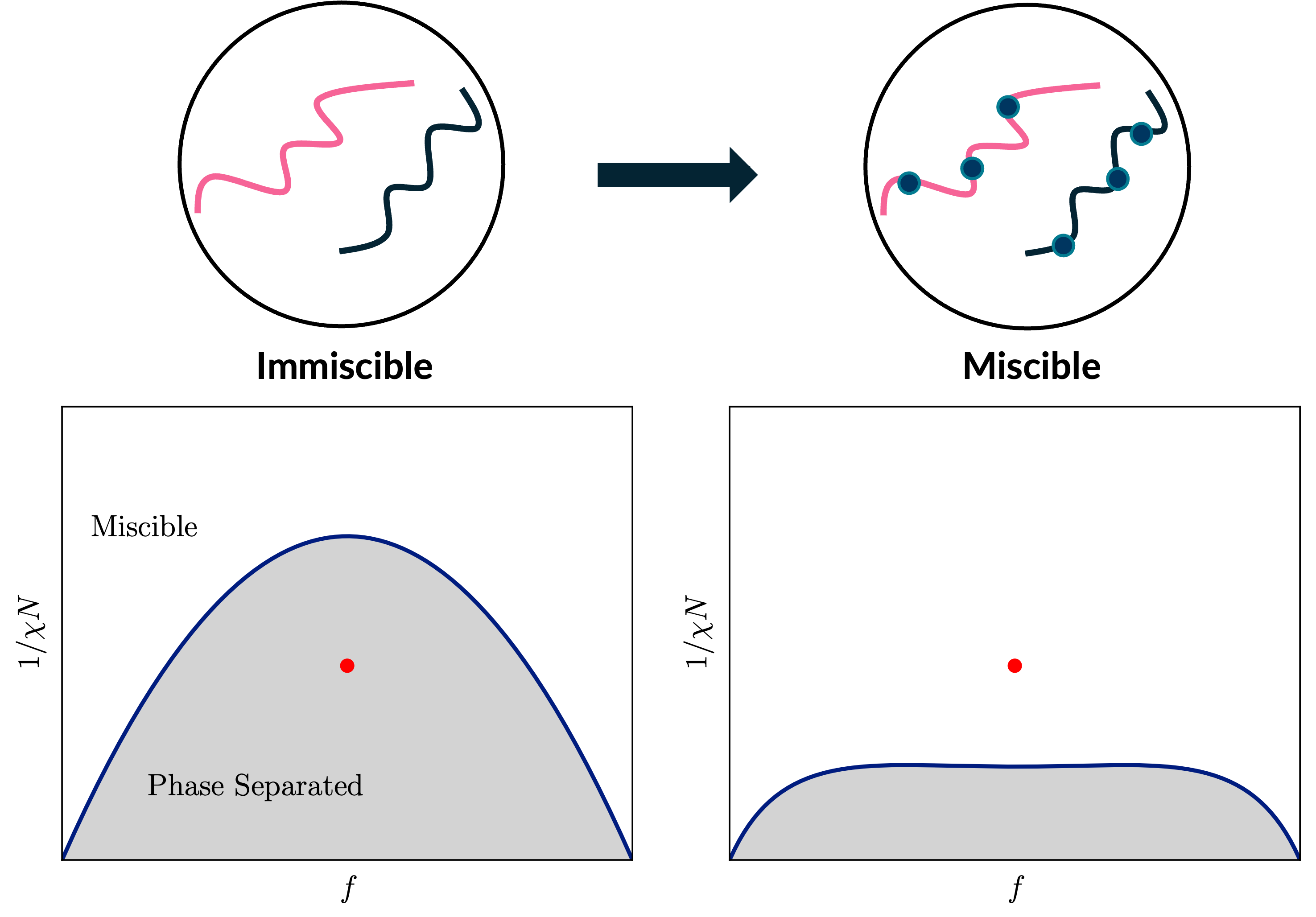 Compatibilzation