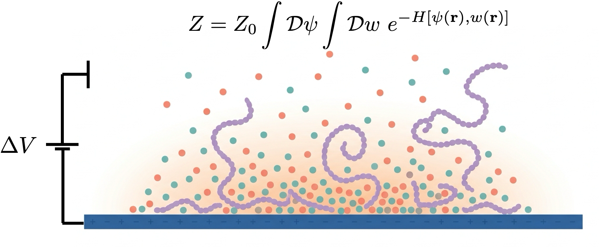 Charged Surface Thermodynamics Schematic