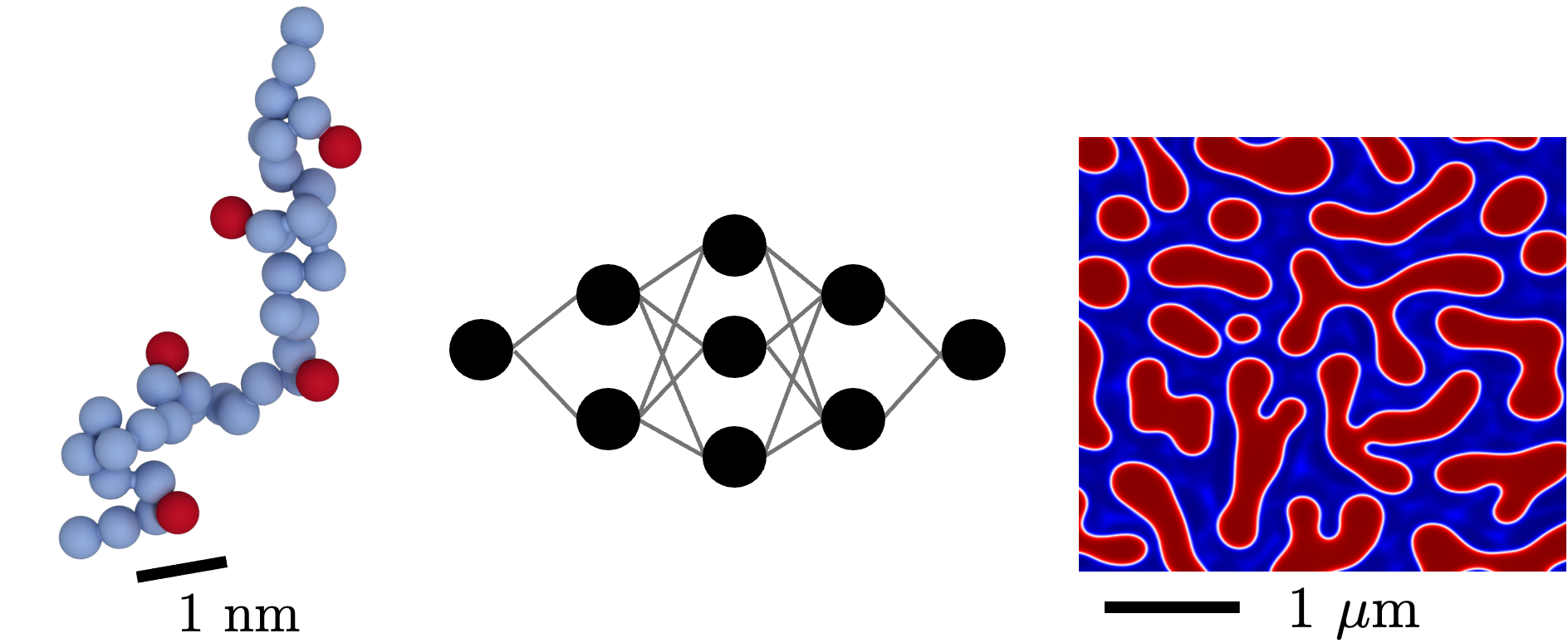 Methodology Schematic